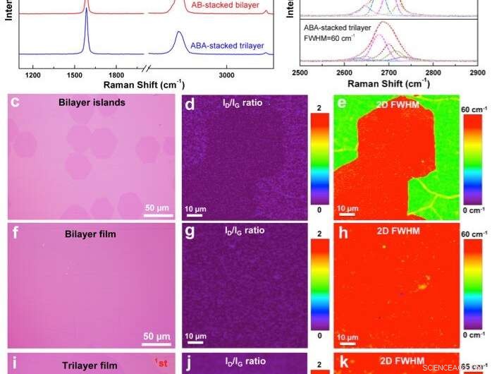 Optimized Substrates Enable Large-Scale Single-Crystal Bi- and Tri-Layer Graphene Production