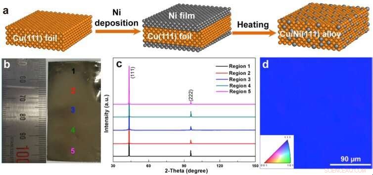 Optimized Substrates Enable Large-Scale Single-Crystal Bi- and Tri-Layer Graphene Production