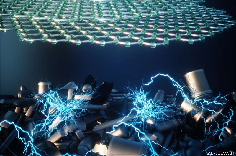 Rice University Lab Converts Waste into High-Value Graphene in 10 Milliseconds