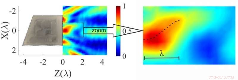 Revolutionary Curved Acoustic Beams Enable Precise Nanoparticle Manipulation