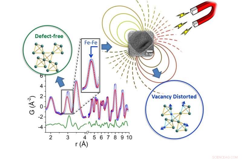 Scientists Reveal How Imperfect Nanocrystals Convert Light into Heat for Therapeutic Applications