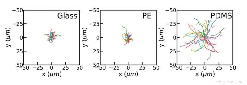 Microswimmers Accelerate on Hydrophobic Surfaces