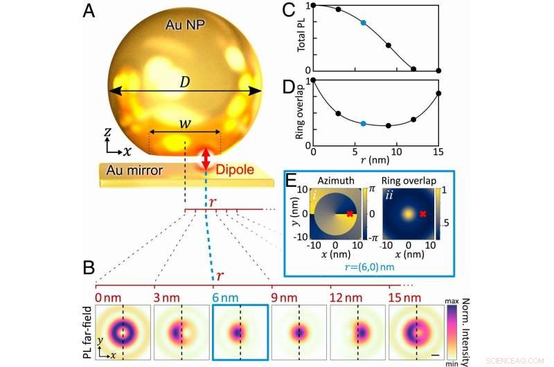 Revealing Nanoscale Detail with a Plasmonic Nanolens