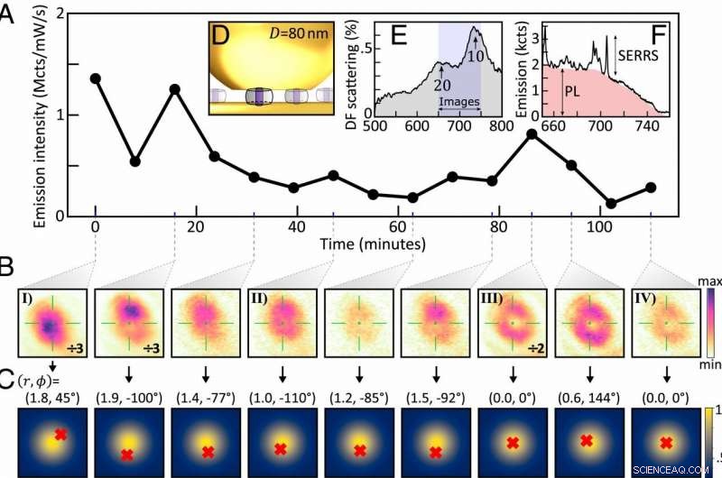 Revealing Nanoscale Detail with a Plasmonic Nanolens