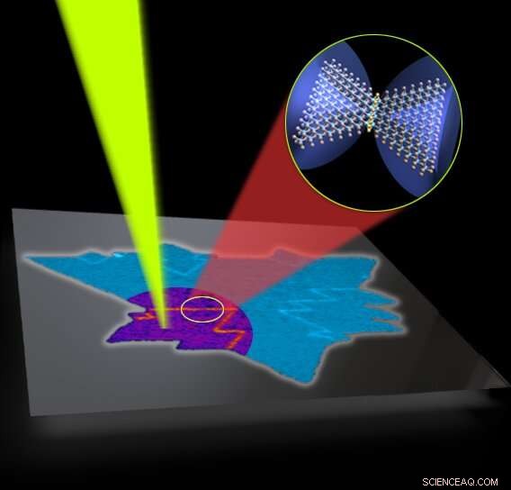 New Laser-Based Technique Detects Defects in 2‑D Materials for Next‑Gen Electronics and Sensors