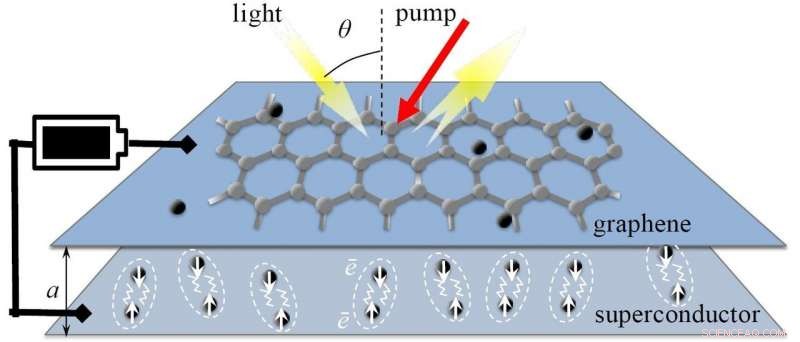 Graphene Amplifier Reveals Hidden Terahertz Frequencies, Paving Way for Breakthrough Technologies