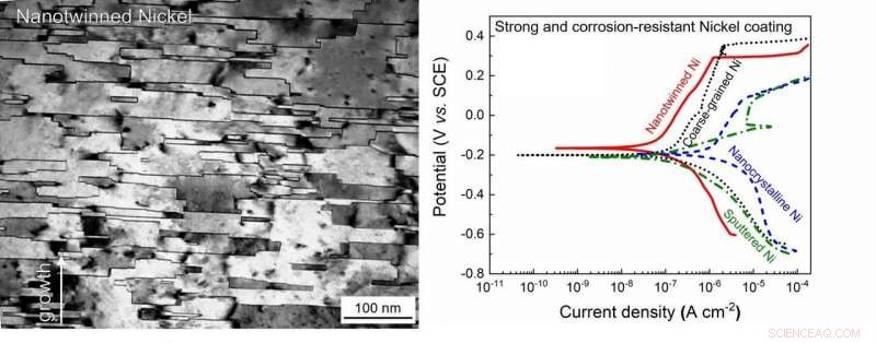 Purdue University Develops Hybrid Process for High-Strength Nickel Used in Automotive, Medical, and Manufacturing Applications