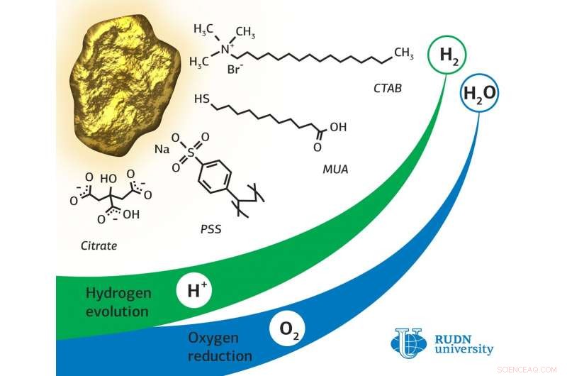 Gold Nanoparticle Catalyst Doubles Hydrogen and Oxygen Reaction Yields Over Platinum