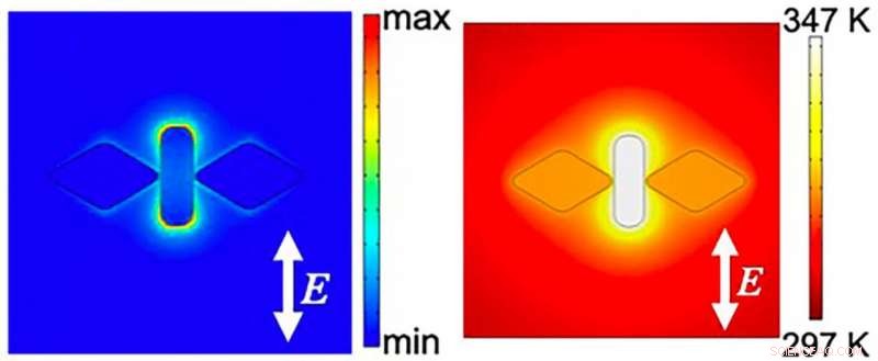 Gold Butterfly Nanostructure Synthesizes Its Own Semiconductor Layer