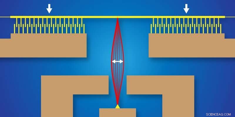 Electrostatic Control of Buckling in 150‑nm Nanoscale Beams for Advanced NEMS