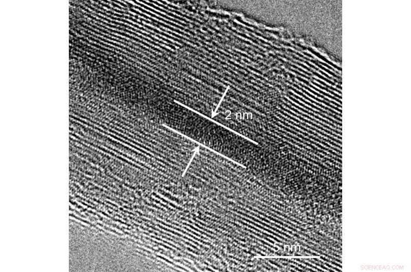 Revolutionary Tellurium‑Boron Nitride Nanowires Promise Breakthroughs in Wearable Technology