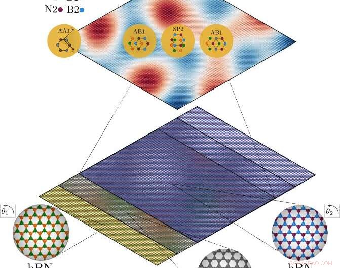 Misalignment in Encapsulated Graphene Significantly Alters Electronic Properties