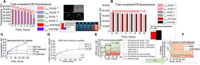 Nanomaterial Transport to Target Cells: Simulating Smart Drug Delivery in Multi‑Cell Assays