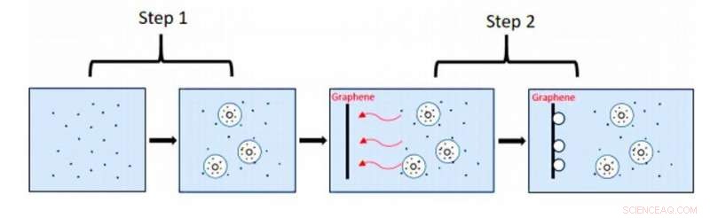 Ultra‑Sensitive, Ultra‑Thin Phototransistors & Photonic Synapses via Hybrid Superstructures