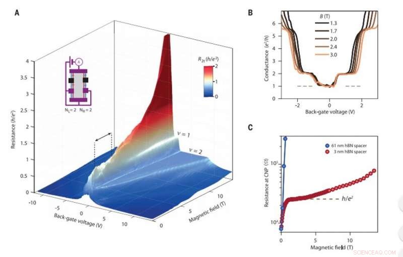 Unveiling the Helical Quantum Hall Phase in Graphene on Strontium Titanate