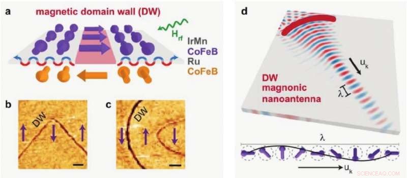 Magnonic Nanoantennas: Advancing Optically‑Inspired Spin‑Wave Computing