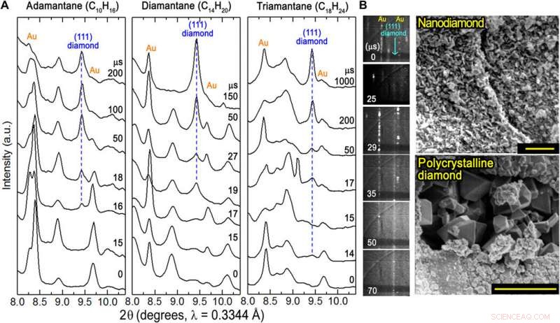 Revolutionary Diamond Synthesis from Lower Diamondoids: A New Carbon‑Based Nanomaterial