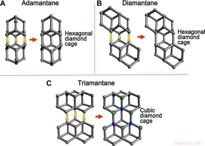 Revolutionary Diamond Synthesis from Lower Diamondoids: A New Carbon‑Based Nanomaterial