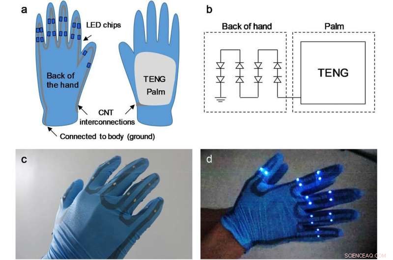 Motion‑Powered Wearables: Stretchable Carbon Nanotube Films Enable Self‑Charging Devices