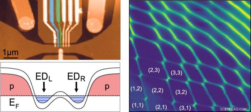 Bilayer Graphene Double Quantum Dots Enable Precise Single-Electron Control