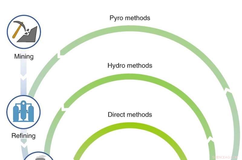Charting the Future: Roadmap to All‑Solid‑State Battery Breakthroughs