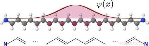 Harnessing Solitons in Molecular Wires to Revolutionize Electronics