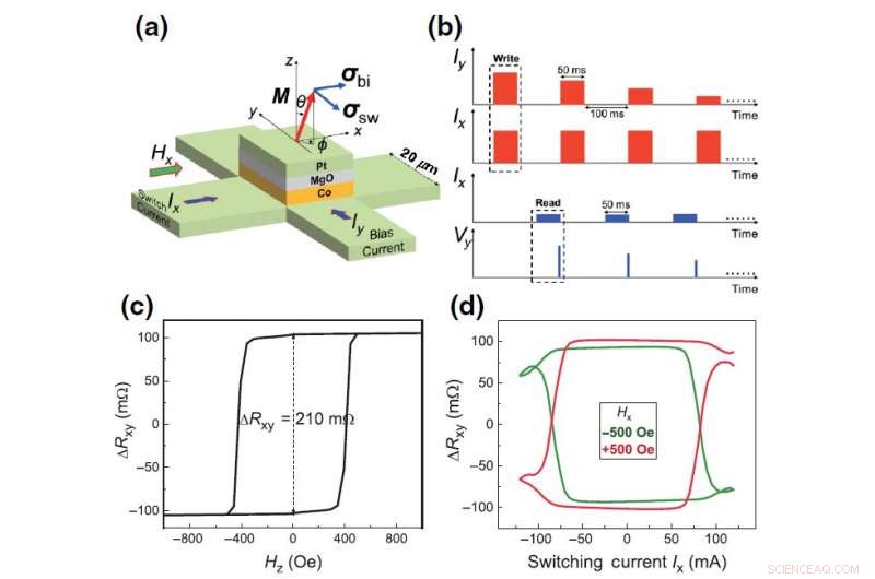 Scientists Unveil Advanced Platform for Building Nanoelectronics and Quantum Processors