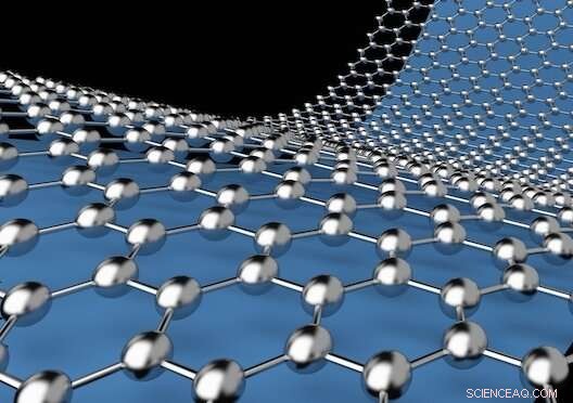 Affordable Graphene‑Iron Membranes: Precision Separation of Industrial Gas Mixtures