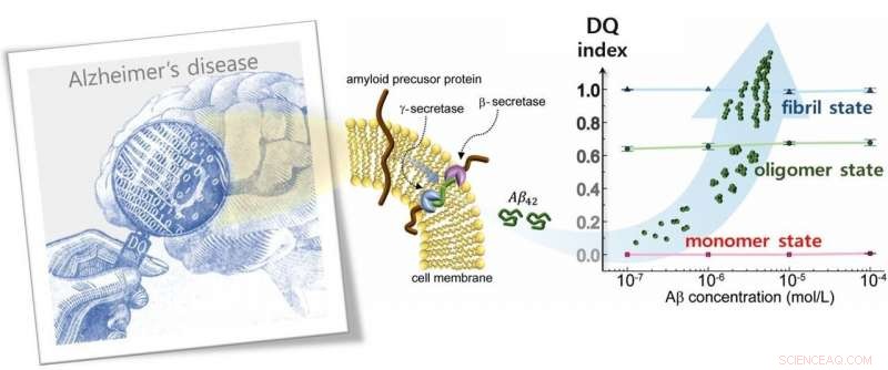 Revolutionary THz Technique Detects Alzheimer’s Protein Aggregates