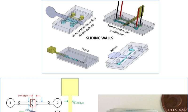 Sliding Walls: A New Paradigm in Microfluidic Device Design