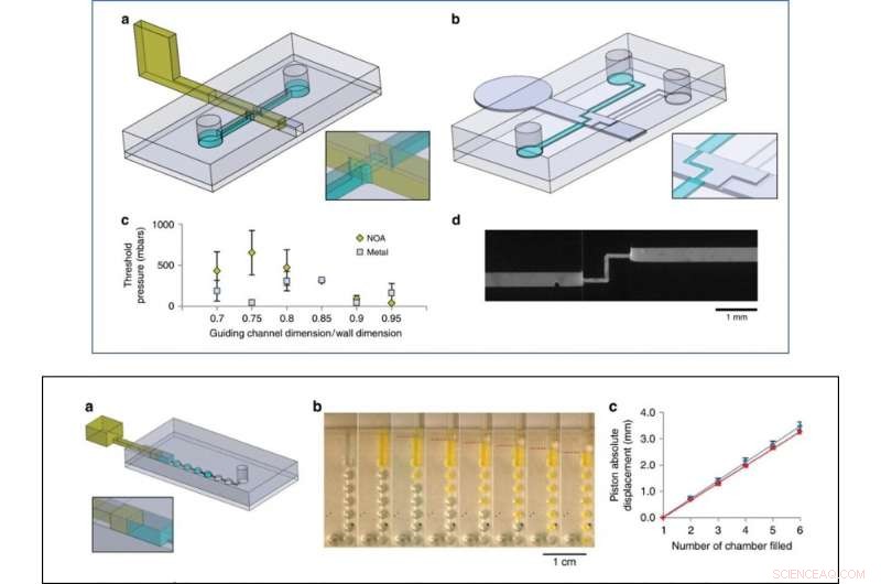Sliding Walls: A New Paradigm in Microfluidic Device Design