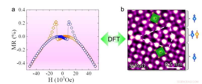 Innovative Approach to Generate Two-Dimensional Magnetic Order
