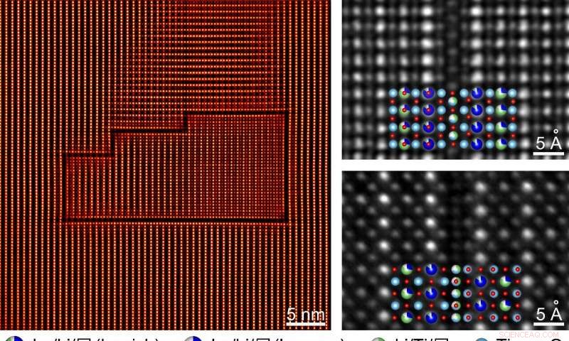 Revealing the Single‑Atom Layer Trap Driving Lithium‑Ion Migration in Solid Electrolytes