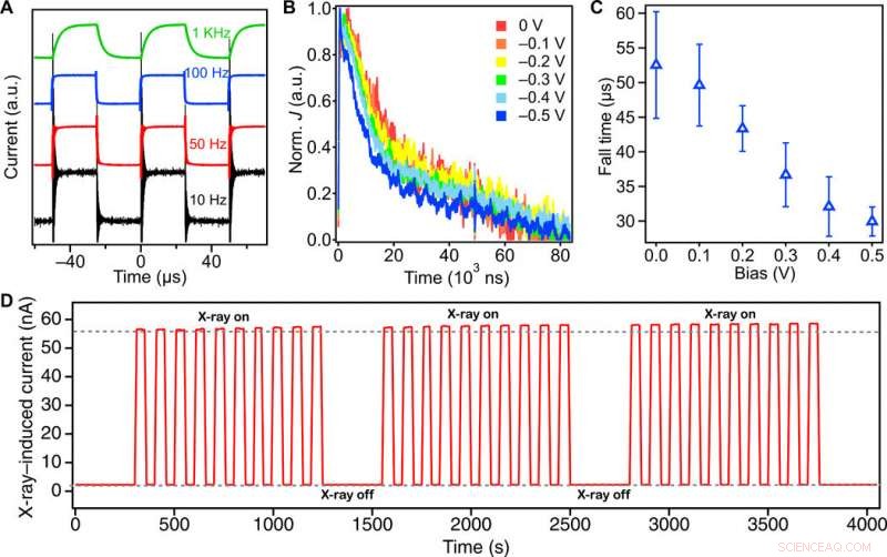 High‑Performance, Ultra‑Sensitive 2‑D Perovskite Thin‑Film X‑Ray Detector