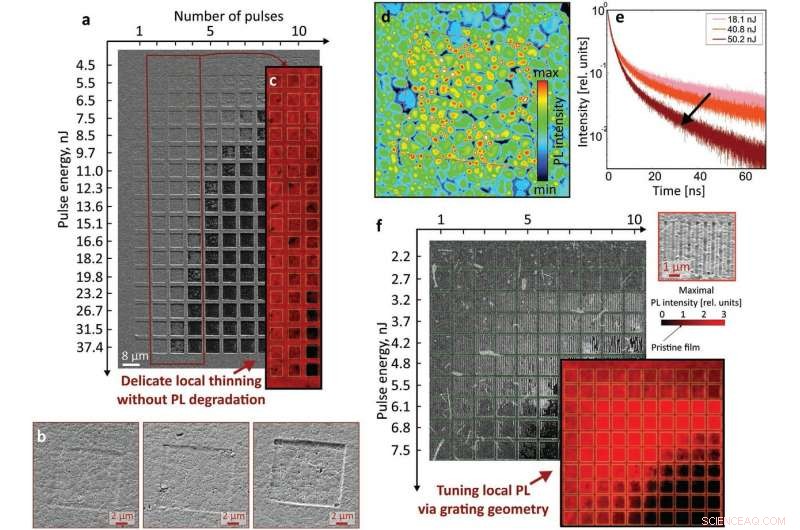 Scientists Develop Gentle Laser Method for Precise Nanoscale Processing of Halide Perovskites