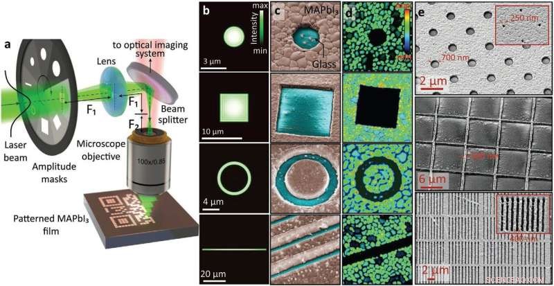 Scientists Develop Gentle Laser Method for Precise Nanoscale Processing of Halide Perovskites