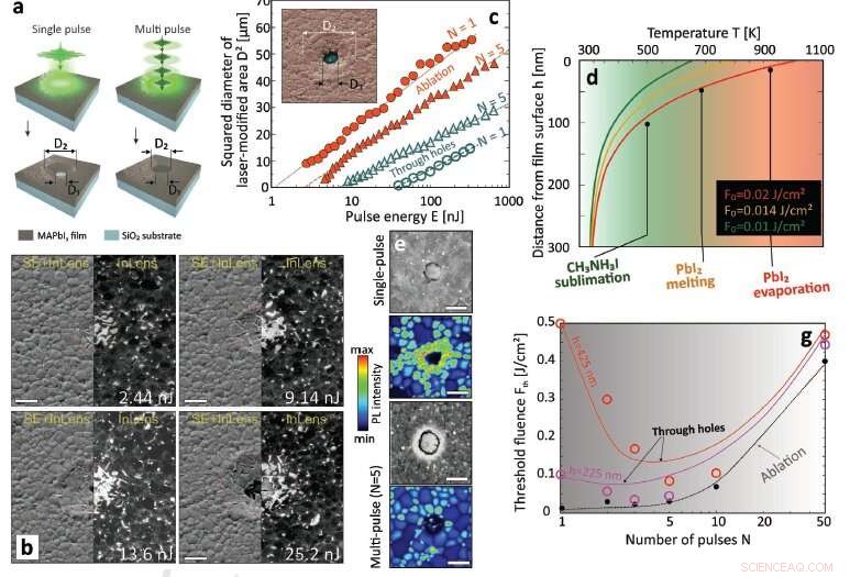 Scientists Develop Gentle Laser Method for Precise Nanoscale Processing of Halide Perovskites