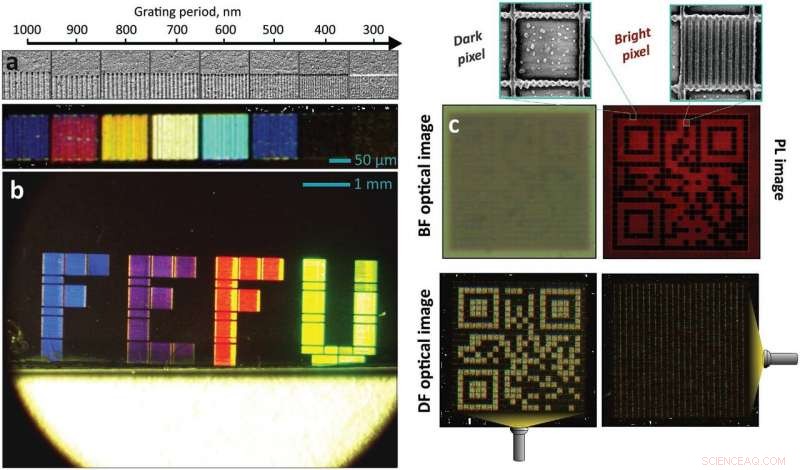 Scientists Develop Gentle Laser Method for Precise Nanoscale Processing of Halide Perovskites