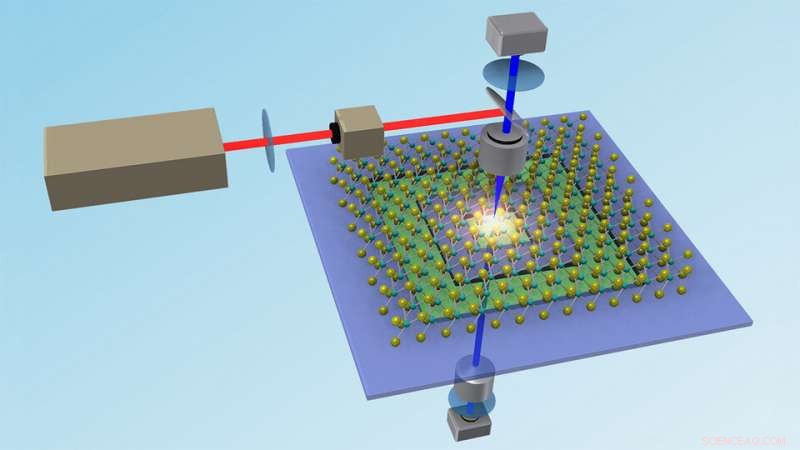 Unexpected Phenomenon Enables Compact, Intelligent Optical Filters