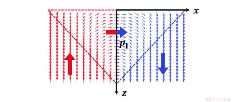 Unexpected Phenomenon Enables Compact, Intelligent Optical Filters
