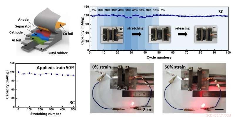 Breakthrough Stretchable Li‑Ion Battery Uses Micro‑Honeycomb Design