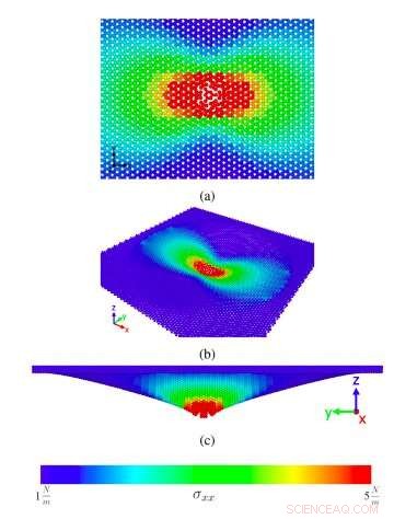 New Method Enhances Nanomaterial Modeling Efficiency, Pioneered by SPbPU and Tel Aviv University Researchers