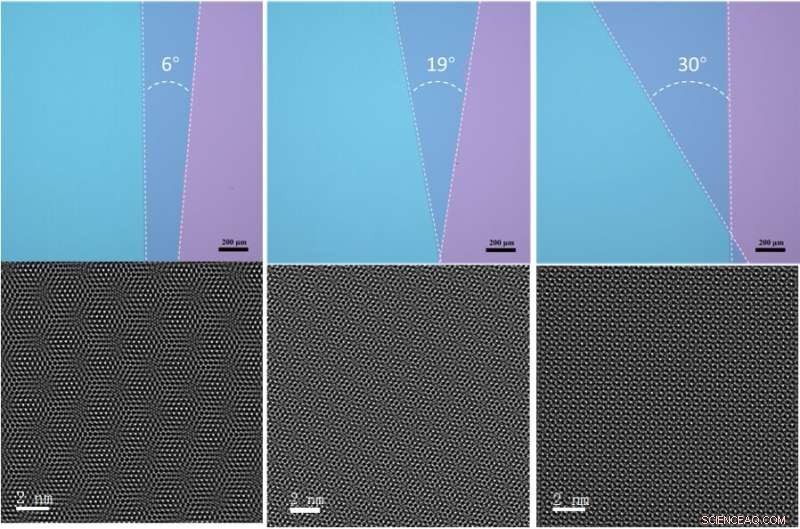 Exploring Twisted 2‑D Materials: Unlocking Exceptional Physical Properties