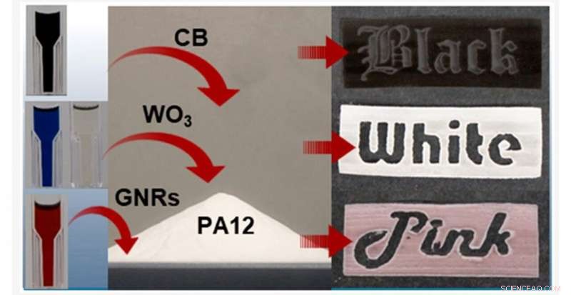 Laser‑Sintered 3‑D Printing for Unmatched Color Purity & Precision