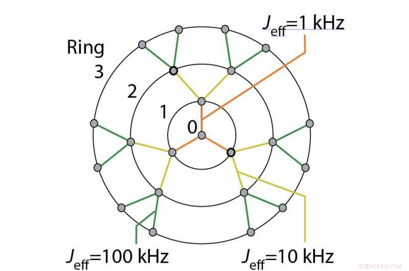 Physicists Unveil Nanoscale Spin Thermalization Dynamics