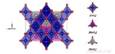 Scientists Forge Versatile Magnetic Nanocrystal with Broad Technological Uses
