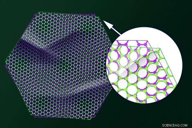 Researchers Map Subtle Twists in Magic‑Angle Graphene, Unlocking Its Hidden Properties