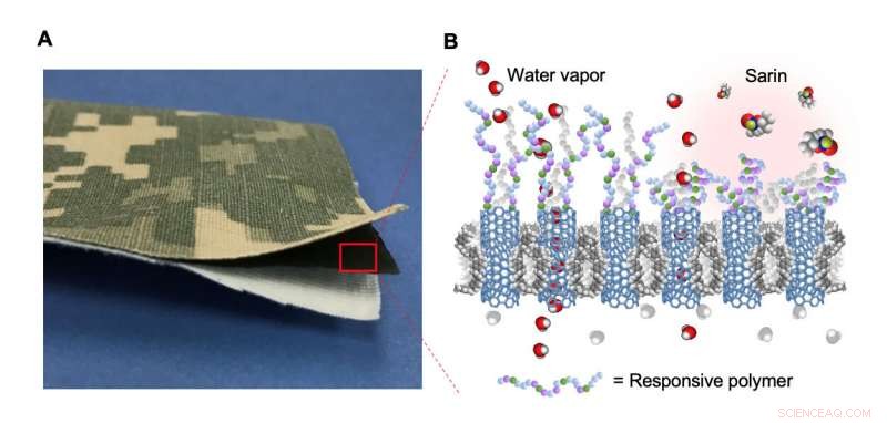 Advanced Nanotube Membrane: A Second Skin Defense Against Chemical & Biological Threats