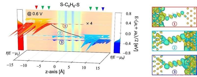 Advancing Nano-Scale Devices with a New Theoretical Framework