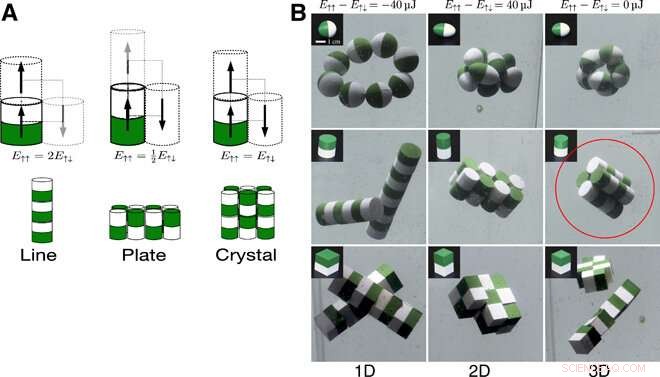 Three‑Dimensional Self‑Assembly of Magnetically Coupled 3D‑Printed Objects via Dipolar Interaction